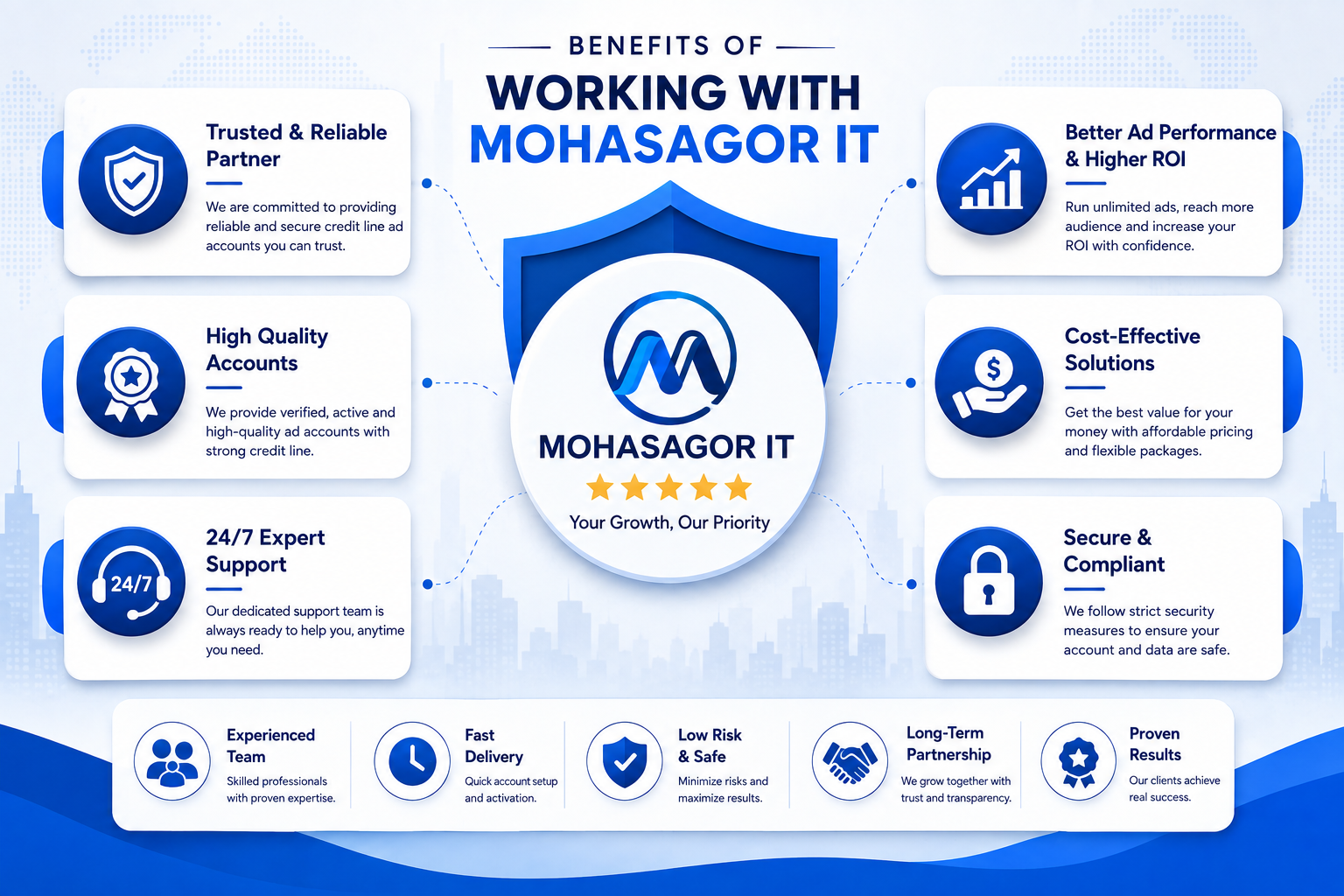 Benefits of Working With Mohasagor IT